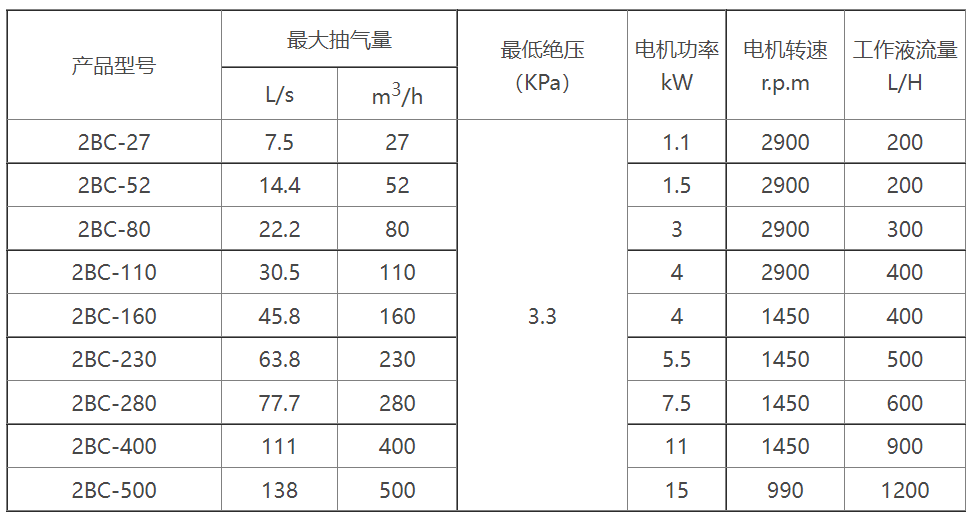 2BC水环式开云在线(中国)选型参数表