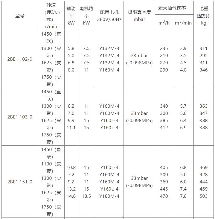 2BE1水环式开云在线(中国)参数表