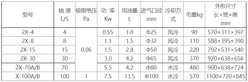 2X旋片式开云在线(中国)参数及尺寸